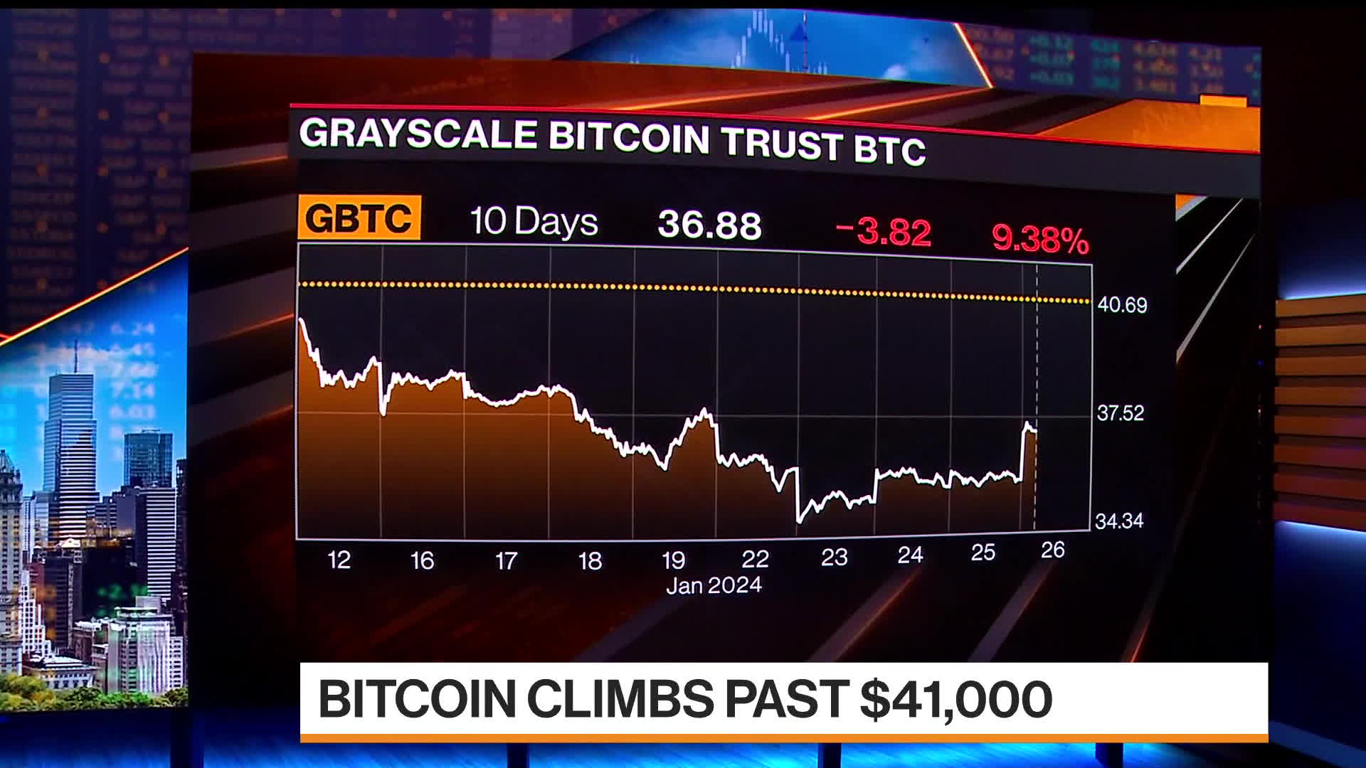 Watch Bitcoin Crosses $41,000 Level - Bloomberg