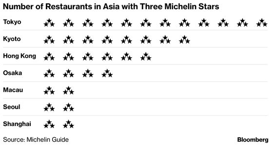 Singapore’s Food Scene Taken Down a Notch