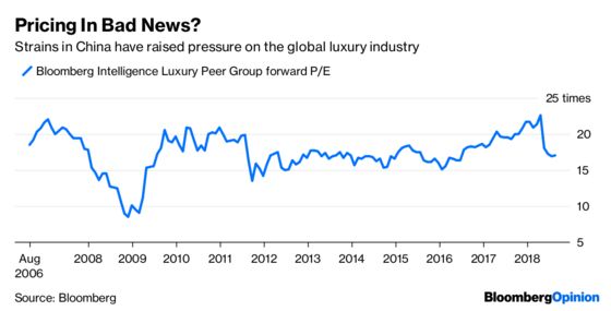 Trade War Takes Its Toll on Swiss Watch Sales