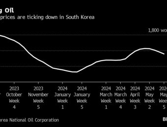 relates to South Korea’s Inflation Cools Further as Policy Pivot Hopes Rise