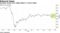 European shares have edged higher in recent weeks