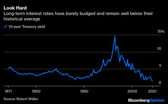 Inflation Is Just a Monster Under the Bed for Investors