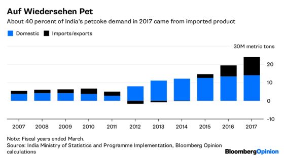 India’s Dirty Secret Is an Oil Market Headache