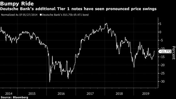 Deutsche Bank May Face ECB Probe Over Dealings in Its Own Bonds