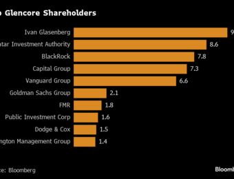 relates to Glencore Coal Spinoff: Top Shareholders Favor Keeping Coal