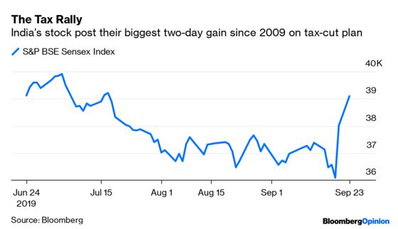 Stock Bulls Are Now the Ultimate Contrarians