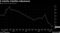 A Volatile Volatility Adjustment