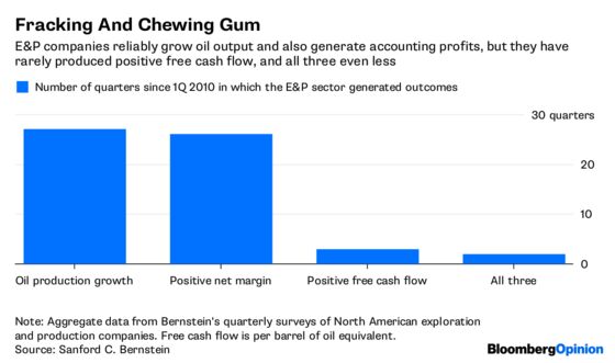 Shale CEOs Lack Incentive to Find Your Holy Grail