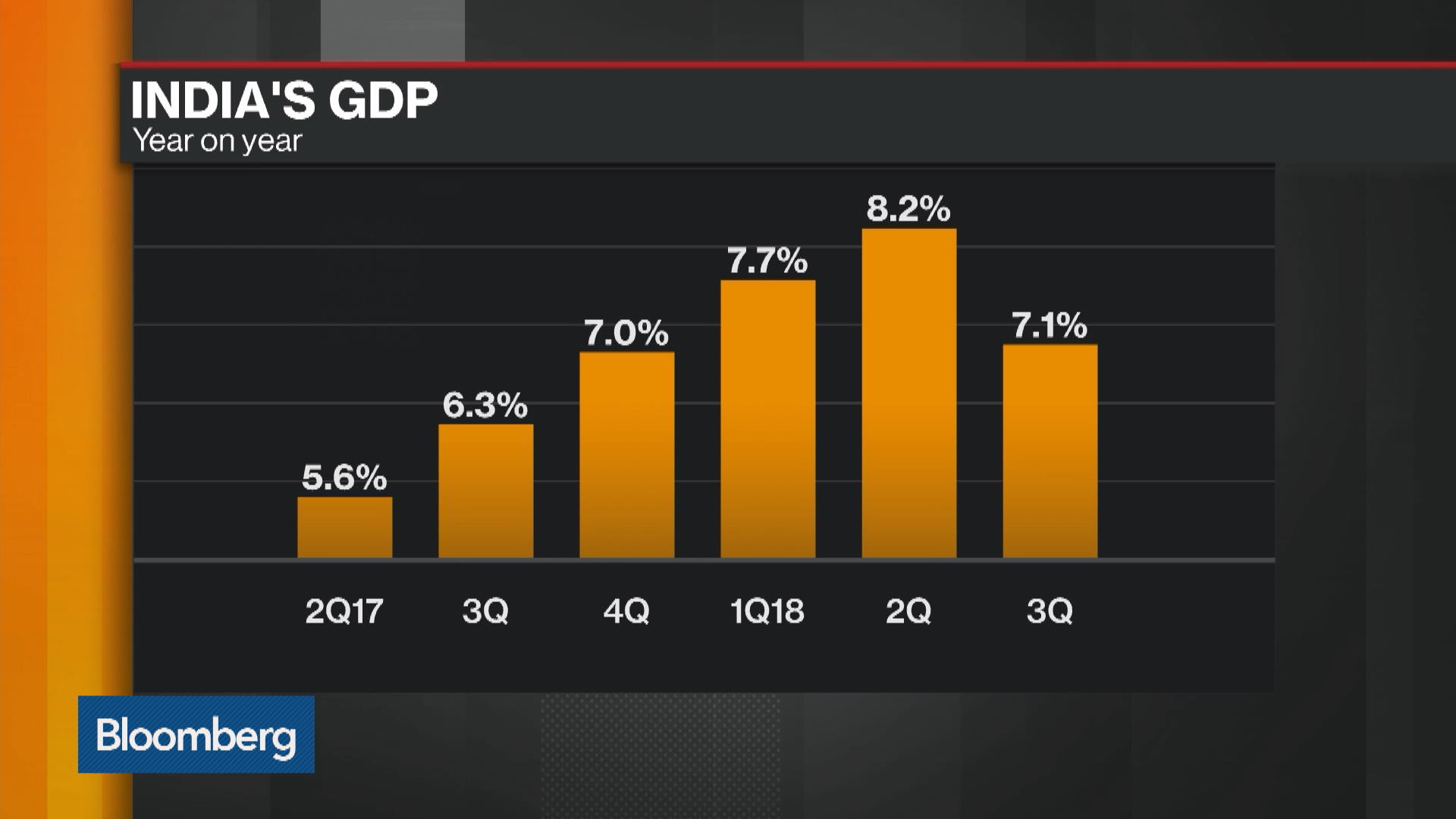 Indian Ru Inr Spot Rate Bloomberg Markets