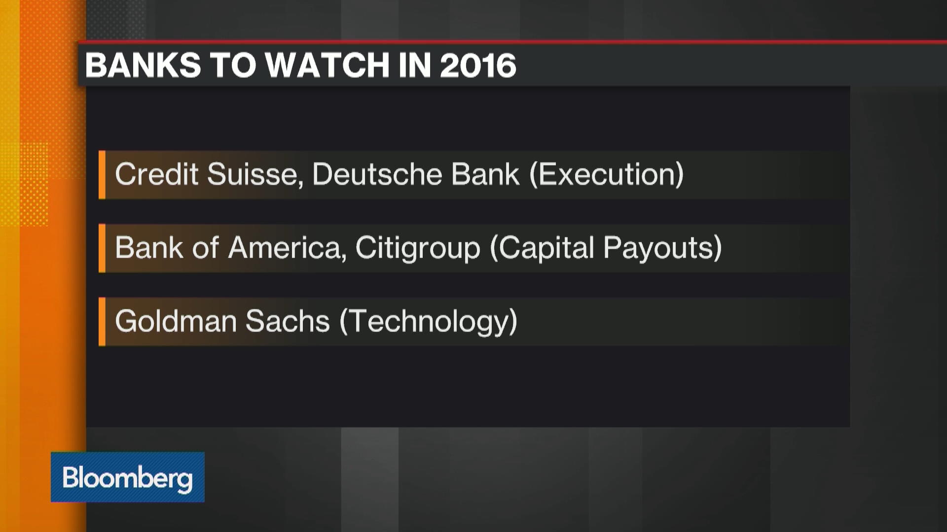 Watch Which Are the Key Banks to Watch in 2016? Bloomberg