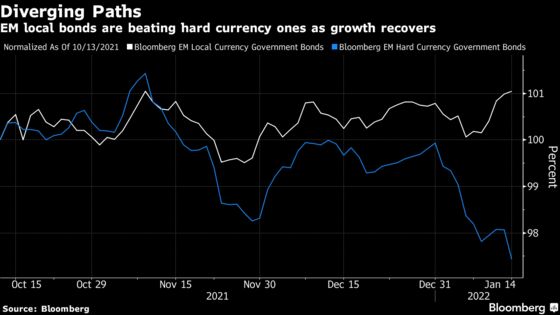 Early Rate Hikers Hit Jackpot as Local Bonds Trounce Dollar Debt