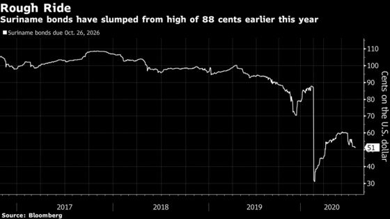 Suriname Poised to Reach Deal With Bondholders After Default