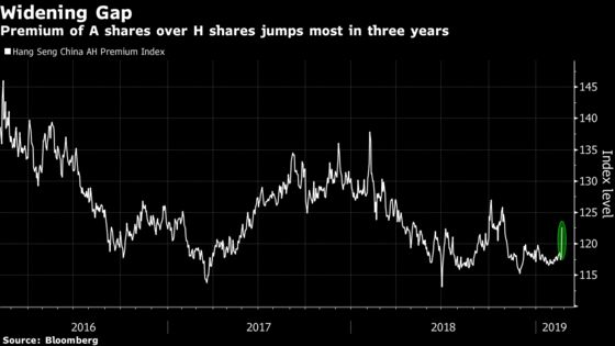 This Is What a Bull Run Looks Like in China’s Stock Market