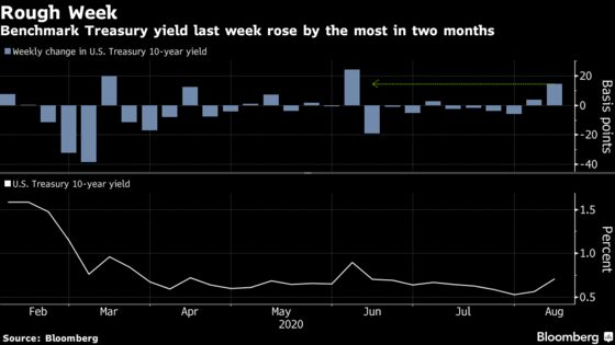 Treasury Bears Bank on Stimulus Deal, Strengthening Recovery