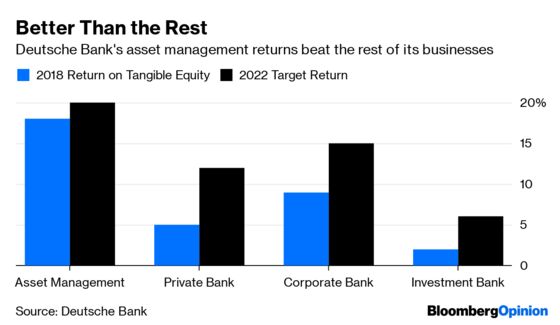 Deutsche Bank's $788 Billion Missed Opportunity