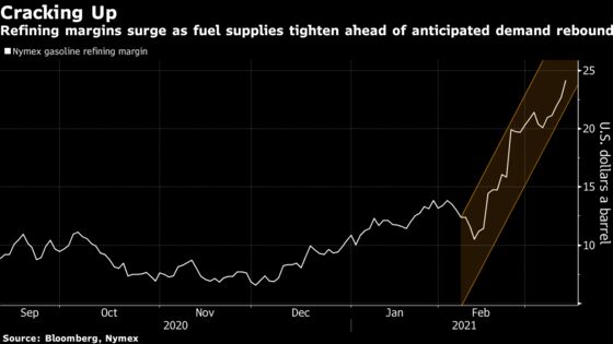 Oil Advances With Signs Emerging of Fuel Consumption Rebound