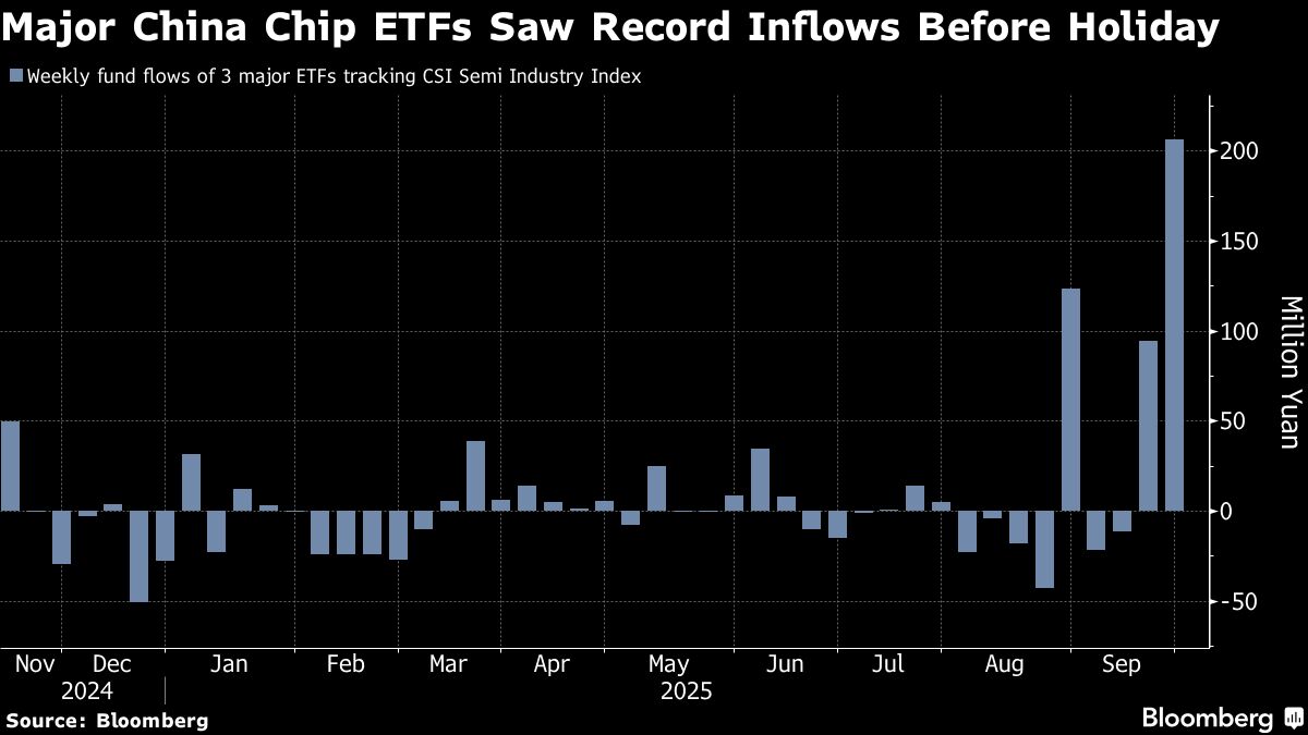 China Chip Stocks Test Trader Patience With Soaring Valuations