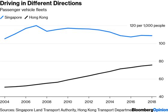 A Self-Driving Fix for a Population Problem