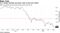 U.S. money markets see lower rates in the year ahead