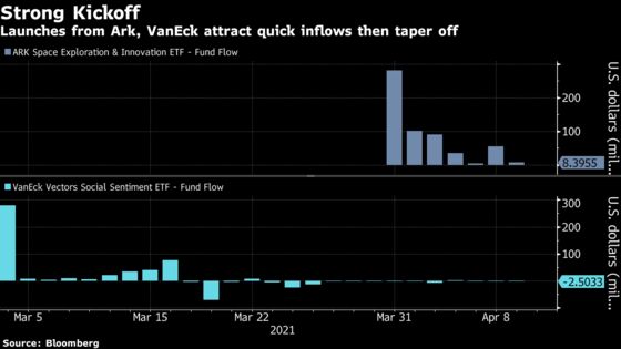 Record Number of ETFs Launch Into Industry Deluged With Cash