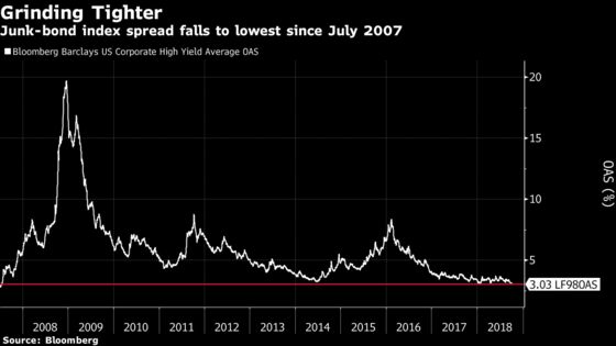 Corporate Bond Buyers Seeking Yield Take Treasury Rout in Stride