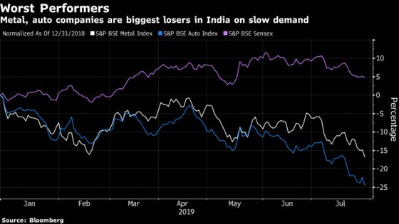 Metal Stocks in India Battered by Weak Earnings, Demand Woes