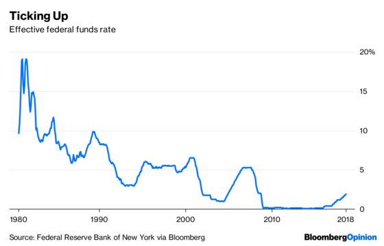 Why Trump Is Pressuring the Fed on Rates