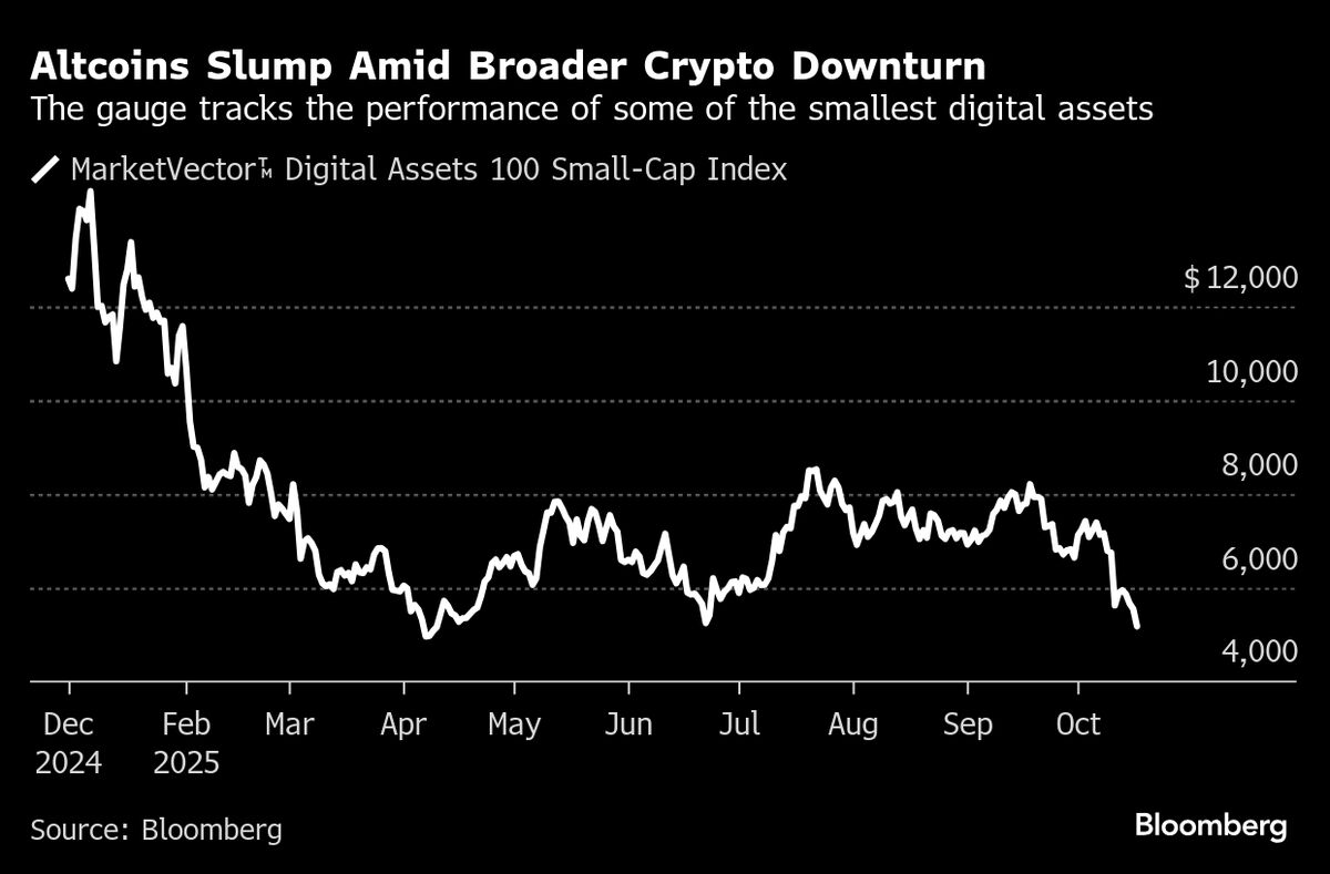 Wall Street Races to Sell Risky ETFs as Crypto Crash Hits Retail