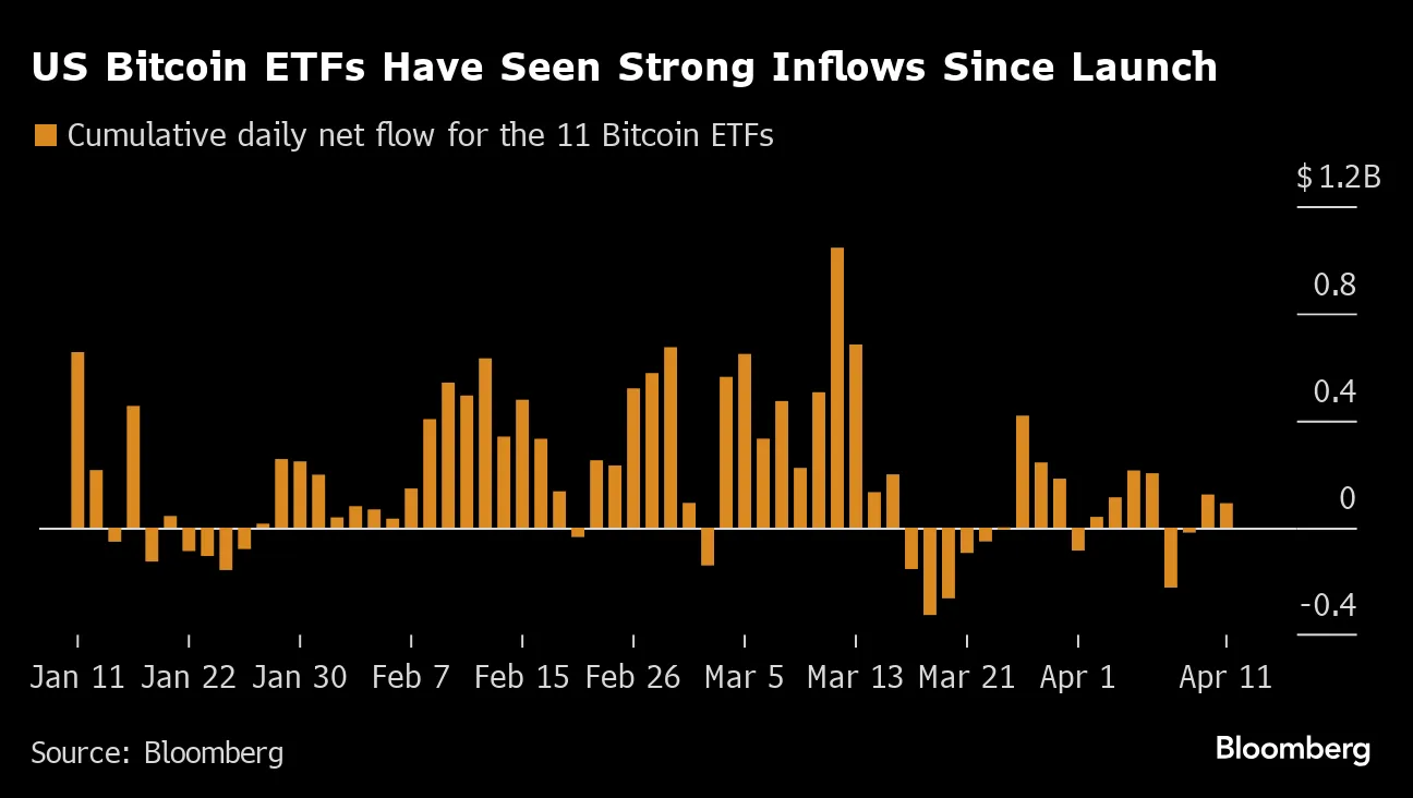 Hong Kong Bitcoin, Ether ETF Approval Expected as Soon as Monday - Bloomberg