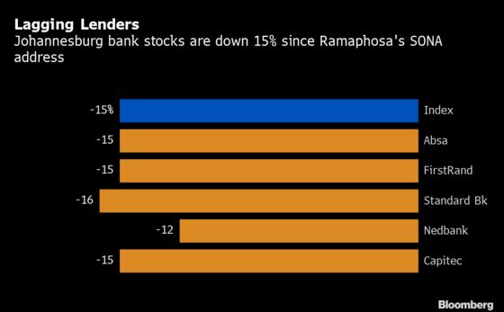 Oversold Bank Stocks Bashed for ‘South Africa Inc.’ Proxy Status