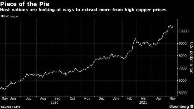 Las naciones anfitrionas están buscando formas de extraer más de los altos precios del cobre