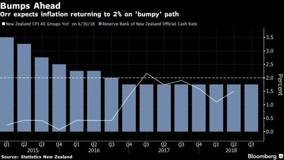 RBNZ Expects to Keep Rates at Record Low for Two More Years