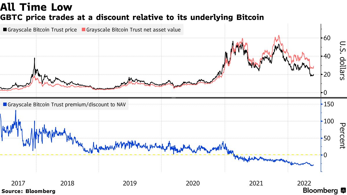 VIX Creator Robert Whaley Backs Grayscale GBTC Bid in Bitcoin (BTC) ETF  Battle - Bloomberg