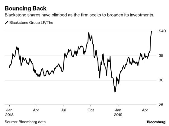 Blackstone Bets on Costly Drug Trials That Vex Even Big Pharma