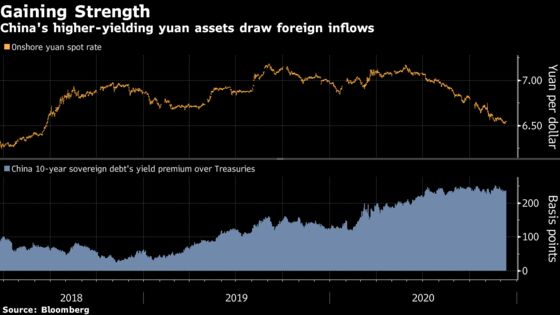 Rapid China Inflows Spur Call for Strongest Yuan Since 1993