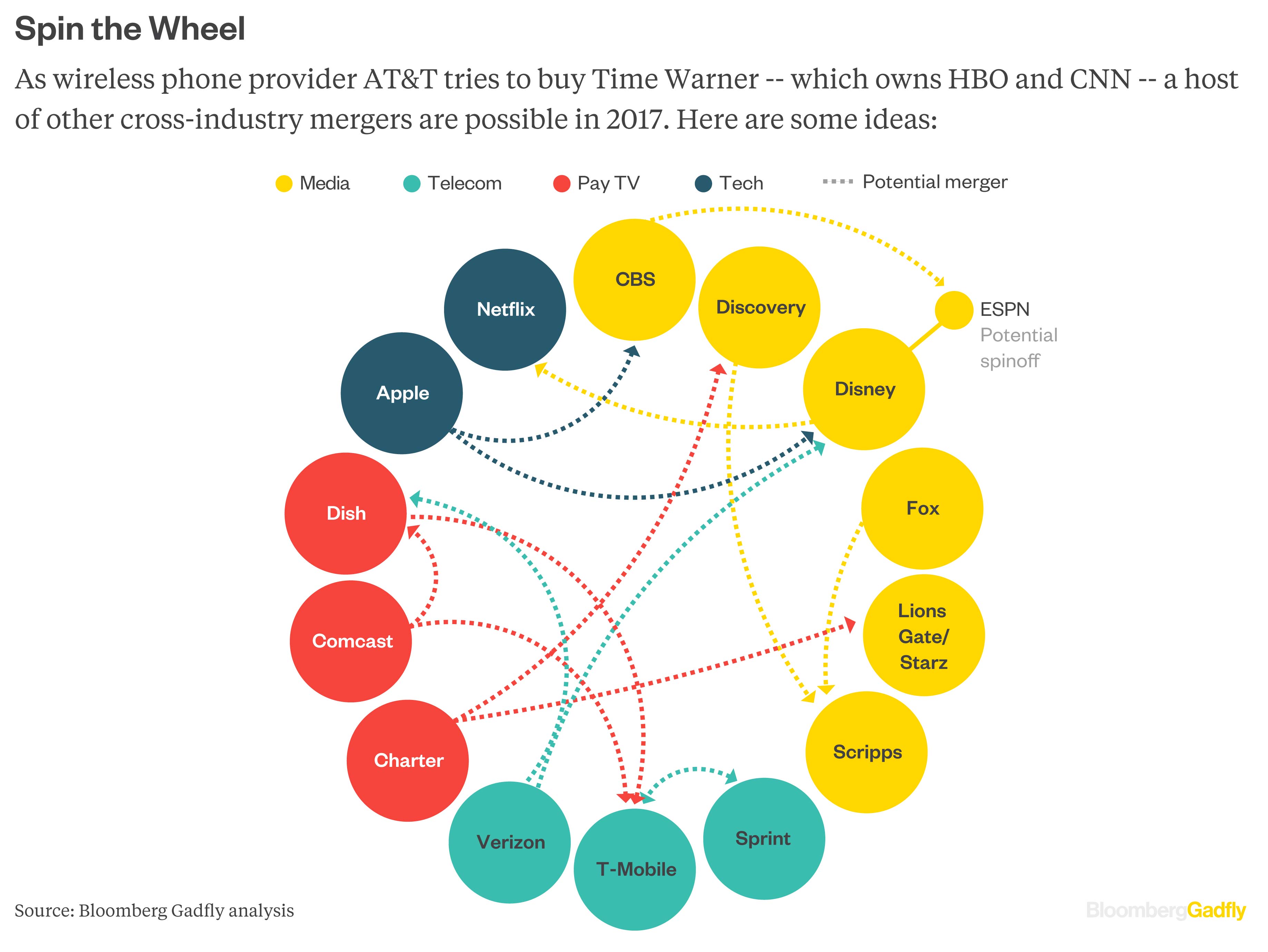 merger wheel Dec 2016-01