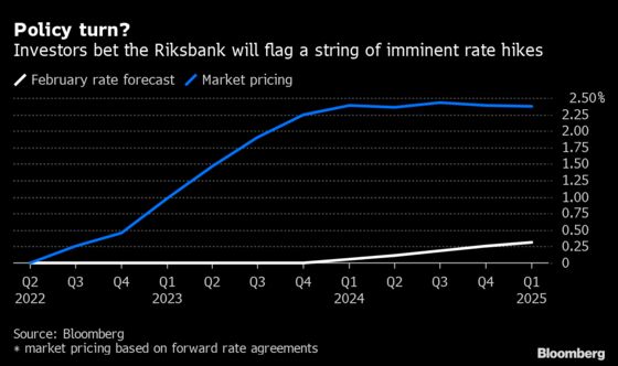 Riksbank U-Turn Stokes Sweden Rate-Hike Suspense: Decision Guide