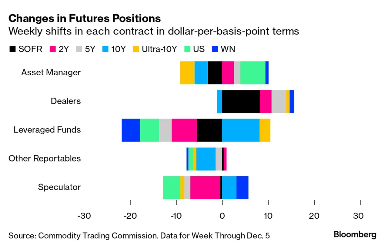 5 things moving markets – besides the Fed