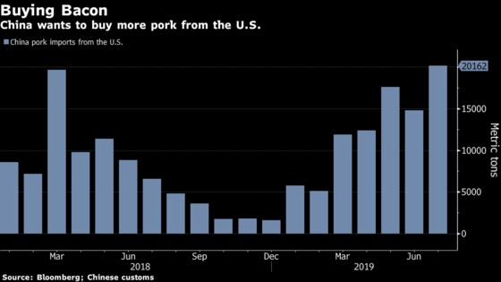 China Prepares to Buy More U.S. Pork as Trade Talks Revive