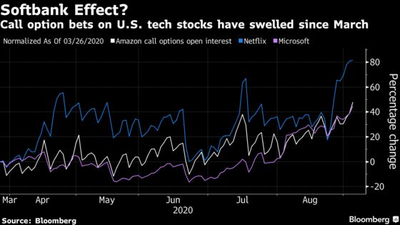 SoftBank’s Big Options Bet Tests Investor Faith in Masayoshi Son