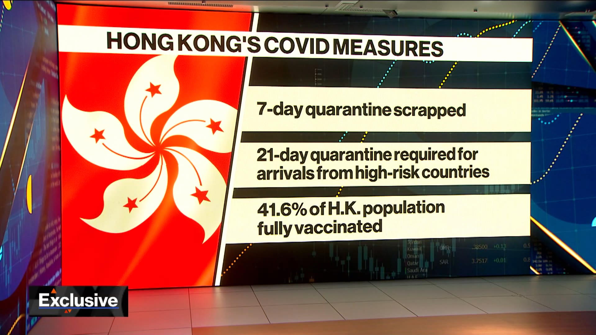 Watch Hong Kong Is Playing A Safe Strategy With Covid 19 Says Secretary Yau Bloomberg