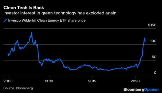 Clean-Tech Investment Isn't Just a Bubble This Time