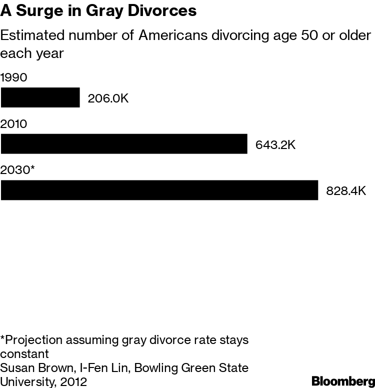 An overview of the destruction of the american family and the concept of divorce in the united state effect of divorce on family