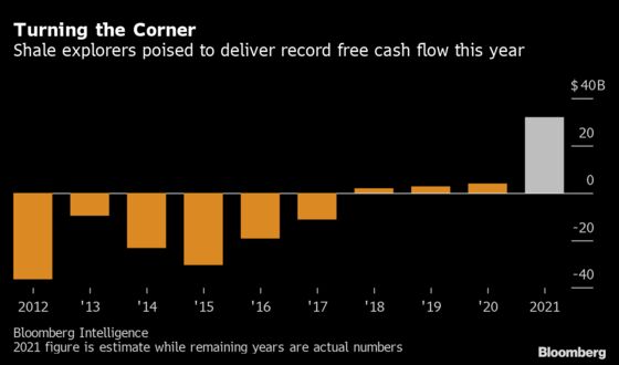 Shale Explorers Ace Quarterly Exams With More to Prove This Year