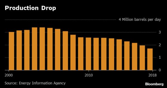 AMLO's Pemex Pledge Sparks Rally in Oil-Giant's Battered Bonds