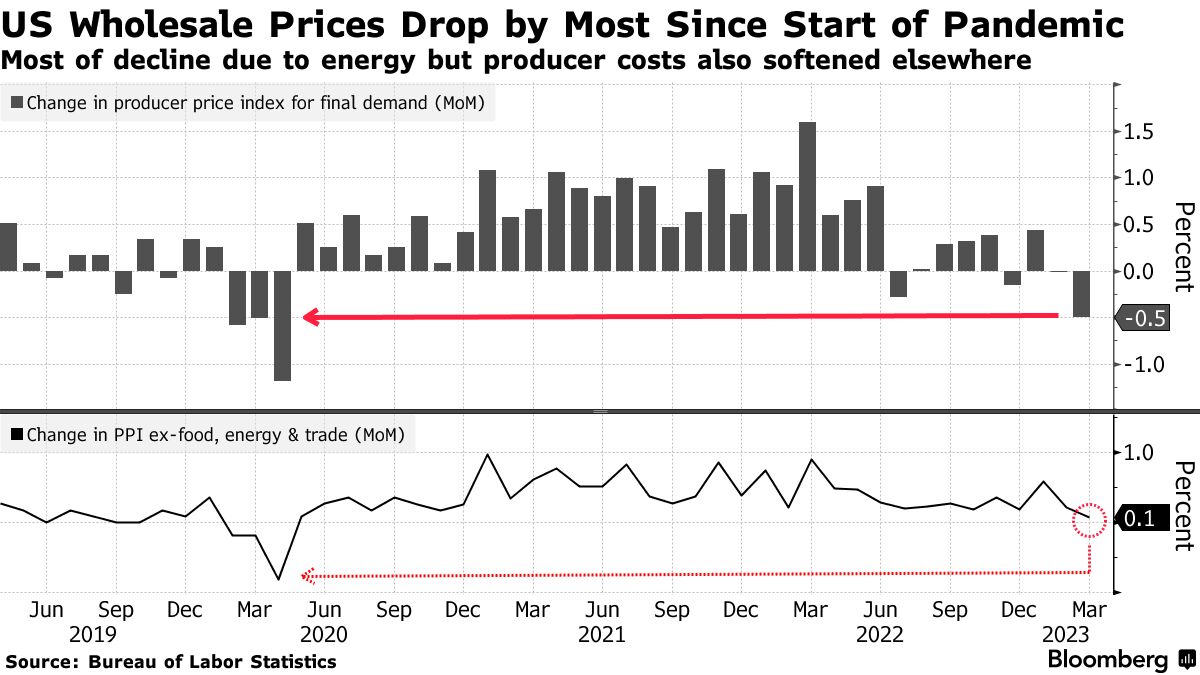 US Prices for Clothing Drop Most Since 2020 in September Inflation Report -  Bloomberg