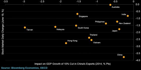 The Mistakes Investors Are Making When It Comes to the Trade War