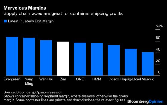 The Container Shipping Industry Is Raking It In — for Now