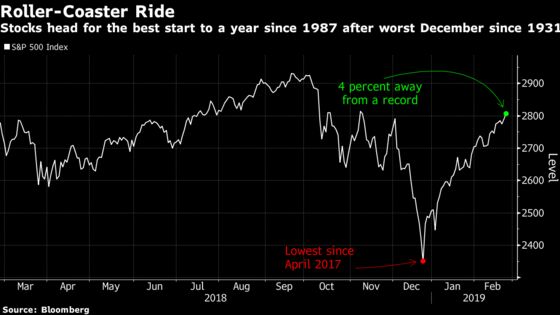 Best Start for Stocks Since 1987 Sets Up Market for a Yearly Win