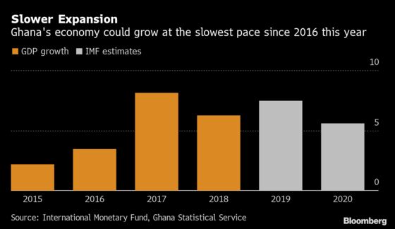 Growth-Boosting Rate Cut in Ghana May Be Risky Ahead of Vote